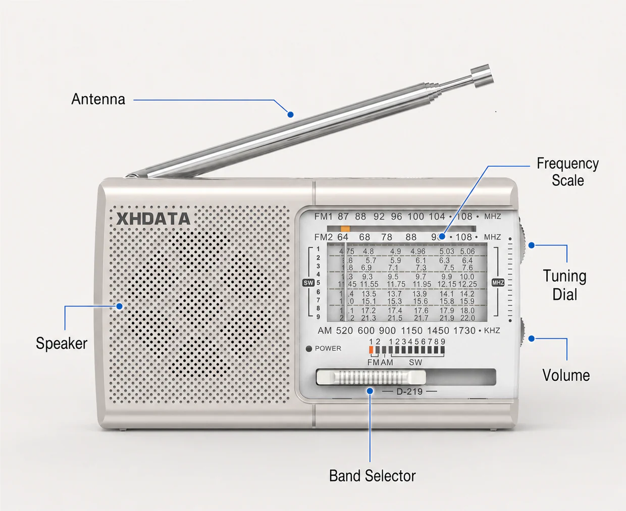 XHDATA D-219 Portable FM / AM / SW Radio – High Sensitivity Shortwave Receiver (New Version, White Colour) - Image 11